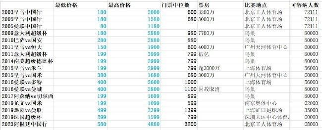 布雷默目前的合同到2027年。